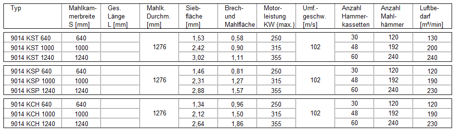 Hammermühlen – leistungsstark, robust und vielseitig – Bild 3