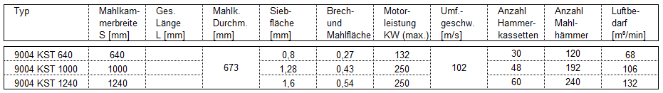 Hammermühlen – leistungsstark, robust und vielseitig – Bild 4