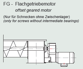 Förderschnecken TVS / RVS – Bild 3