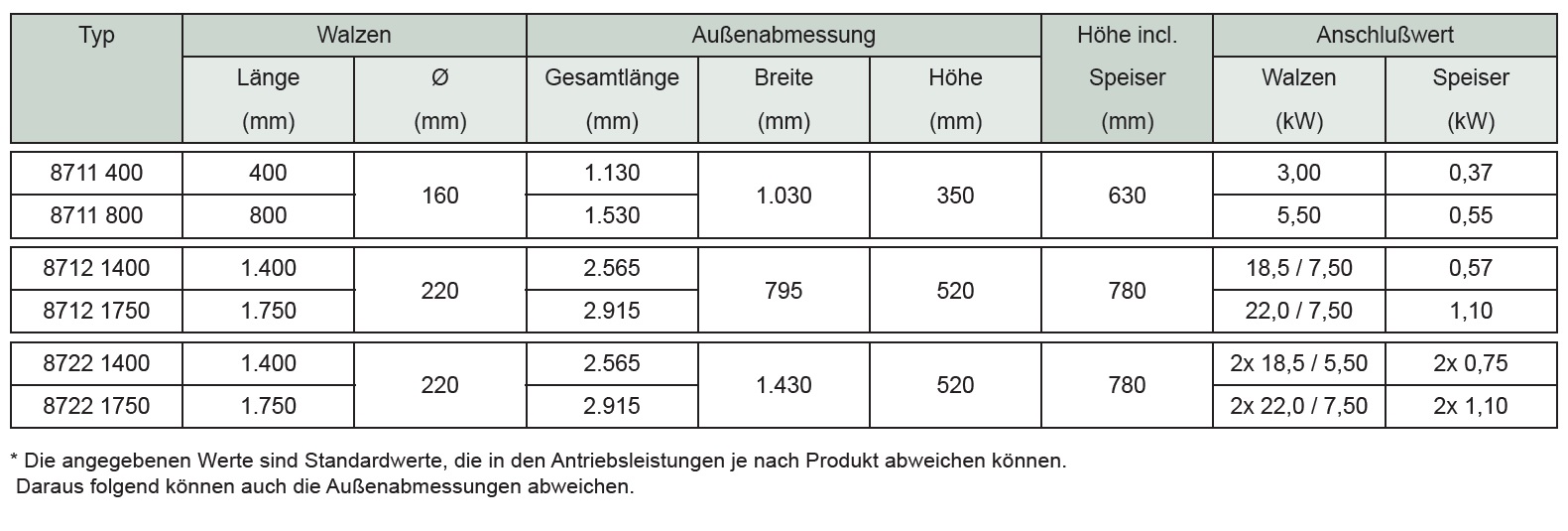Granulierstuhl – Bild 2